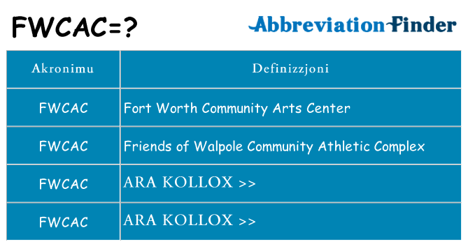 Dak ma fwcac joqgħod għal