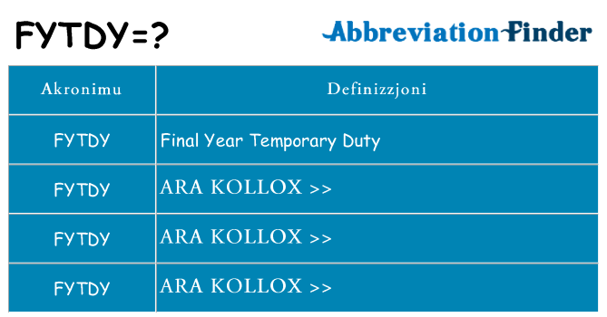 Dak ma fytdy joqgħod għal