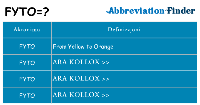 Dak ma fyto joqgħod għal