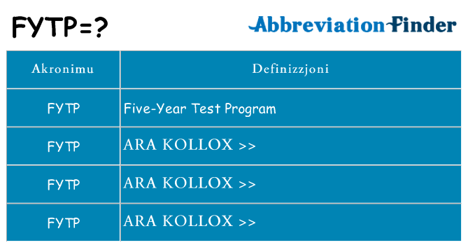 Dak ma fytp joqgħod għal