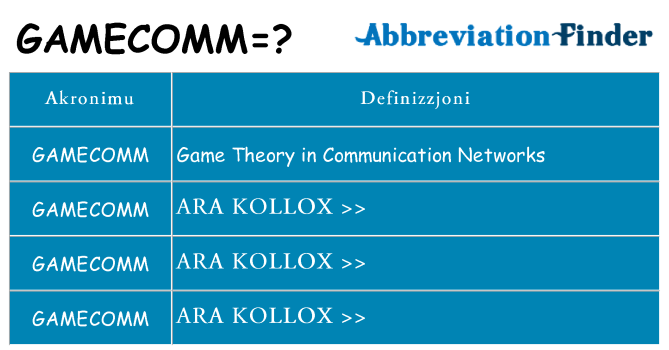 Dak ma gamecomm joqgħod għal