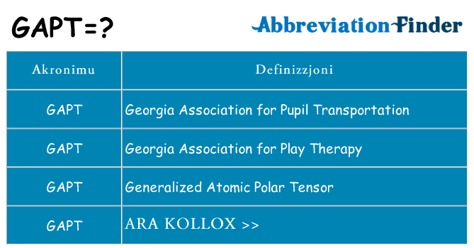 Dak ma gapt joqgħod għal