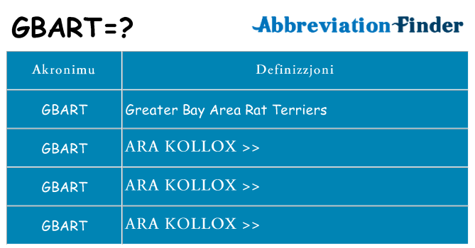 Dak ma gbart joqgħod għal