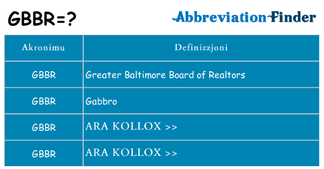 Dak ma gbbr joqgħod għal