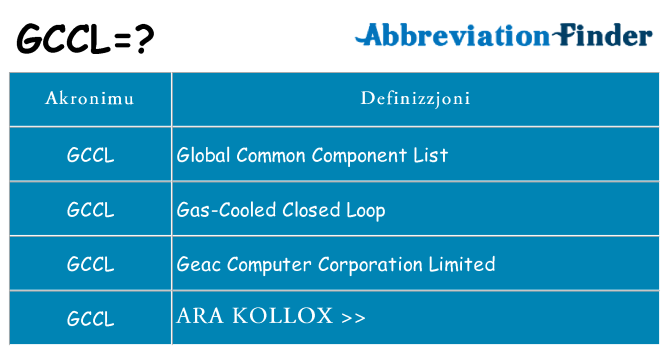 Dak ma gccl joqgħod għal