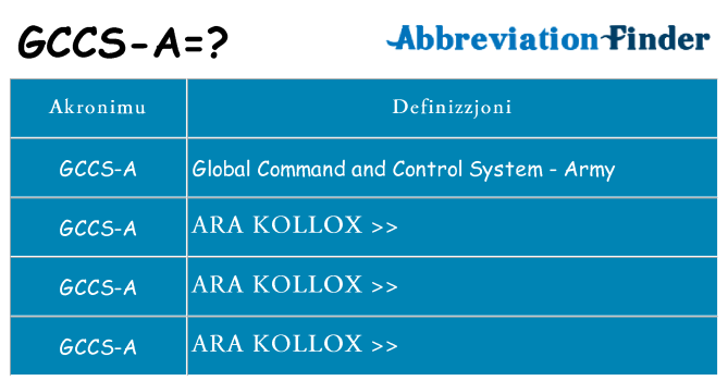 Dak ma gccs-a joqgħod għal