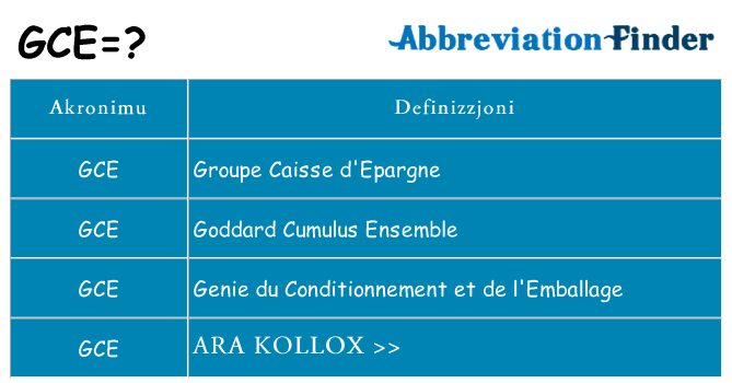 Dak ma gce joqgħod għal