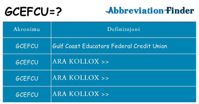 Dak ma gcefcu joqgħod għal