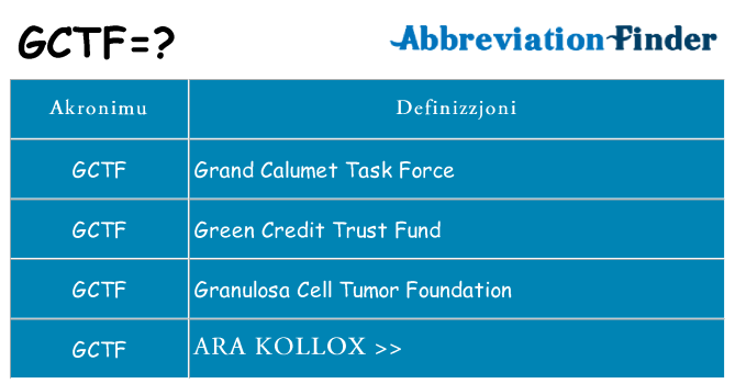 Dak ma gctf joqgħod għal