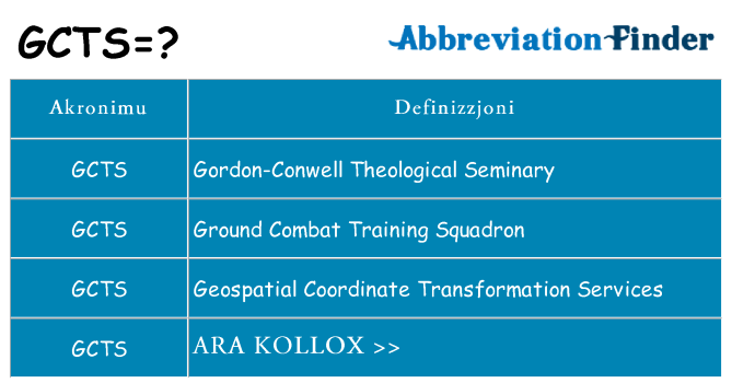 Dak ma gcts joqgħod għal