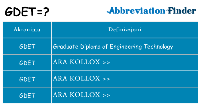 Dak ma gdet joqgħod għal