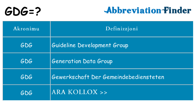 Dak ma gdg joqgħod għal
