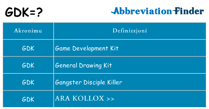 Dak ma gdk joqgħod għal