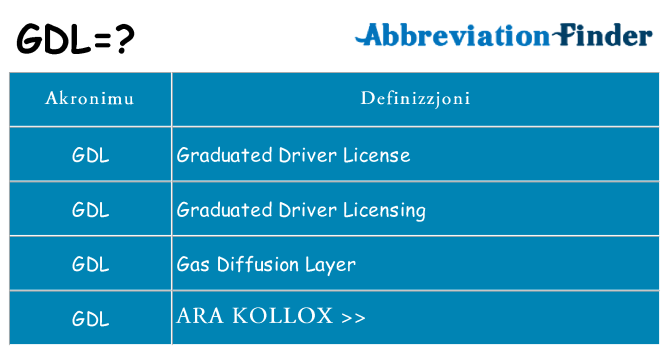 Dak ma gdl joqgħod għal
