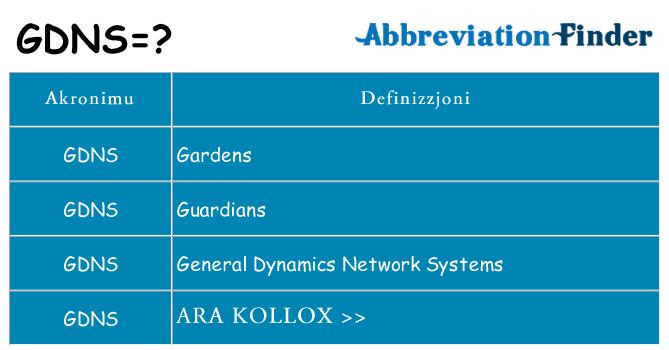 Dak ma gdns joqgħod għal
