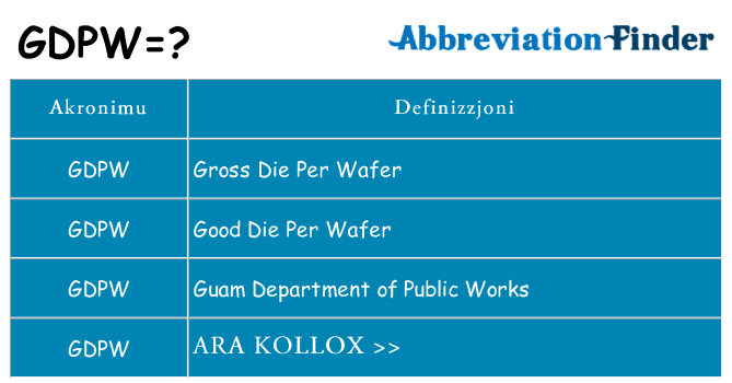 Dak ma gdpw joqgħod għal