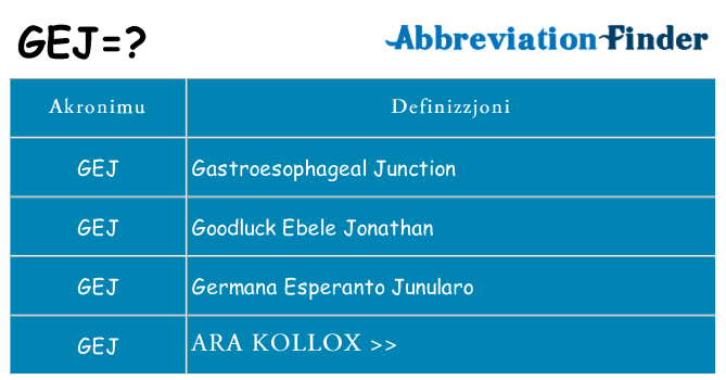 Dak ma gej joqgħod għal