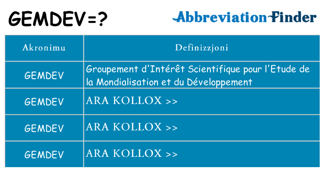 Dak ma gemdev joqgħod għal