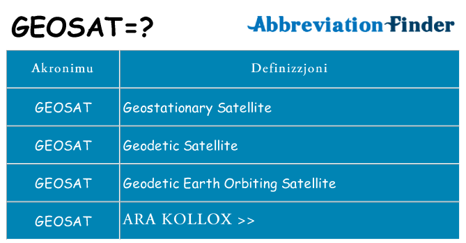 Dak ma geosat joqgħod għal