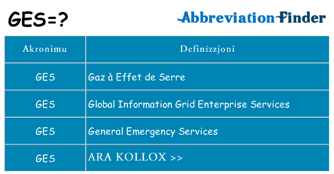 Dak ma ges joqgħod għal