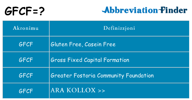 Dak ma gfcf joqgħod għal