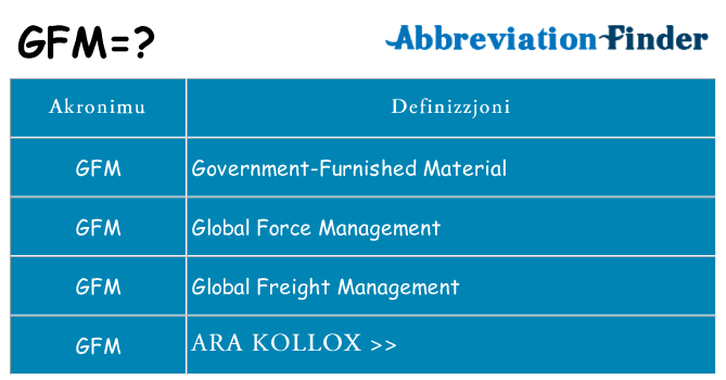 Dak ma gfm joqgħod għal