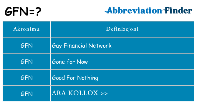 Dak ma gfn joqgħod għal