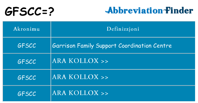 Dak ma gfscc joqgħod għal