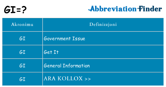 Dak ma gi joqgħod għal