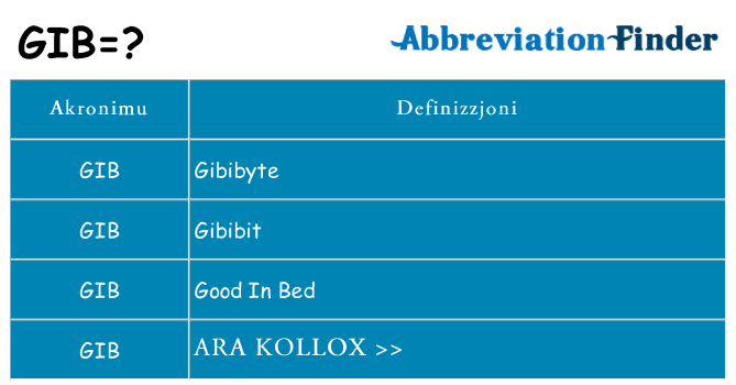 Dak ma gib joqgħod għal
