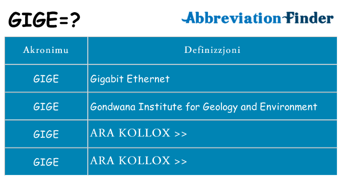 Dak ma gige joqgħod għal