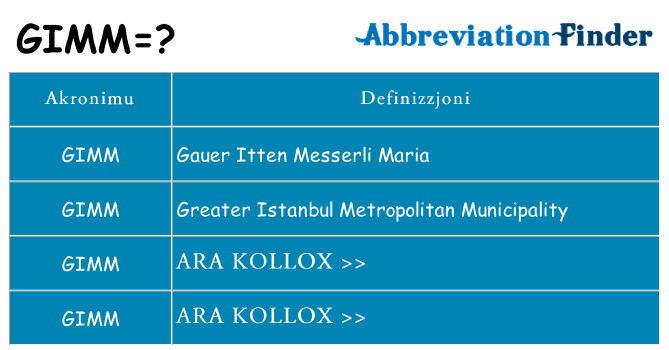 Dak ma gimm joqgħod għal