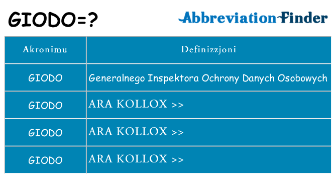 Dak ma giodo joqgħod għal