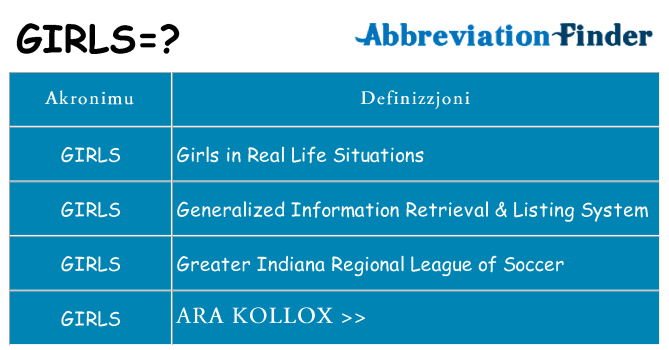 Dak ma girls joqgħod għal