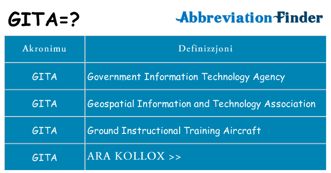Dak ma gita joqgħod għal