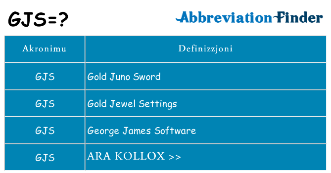 Dak ma gjs joqgħod għal