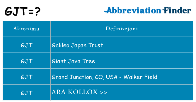Dak ma gjt joqgħod għal