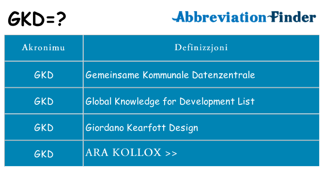 Dak ma gkd joqgħod għal