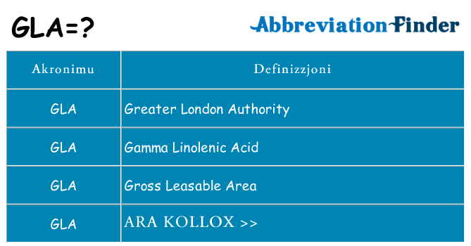 Dak ma gla joqgħod għal
