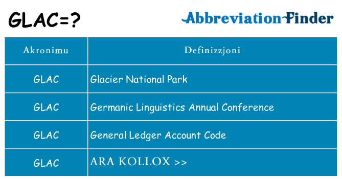 Dak ma glac joqgħod għal