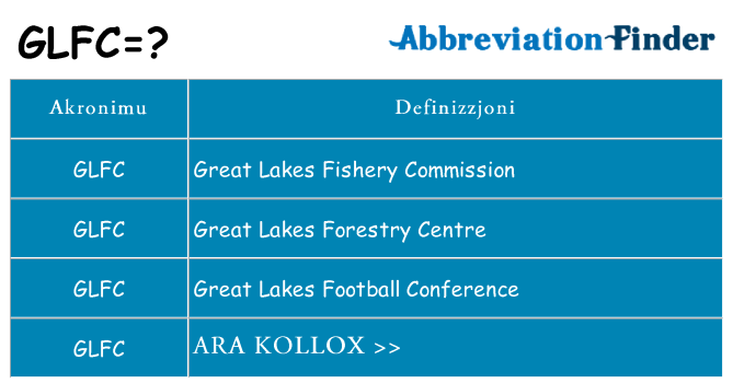 Dak ma glfc joqgħod għal