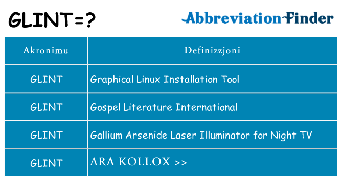 Dak ma glint joqgħod għal