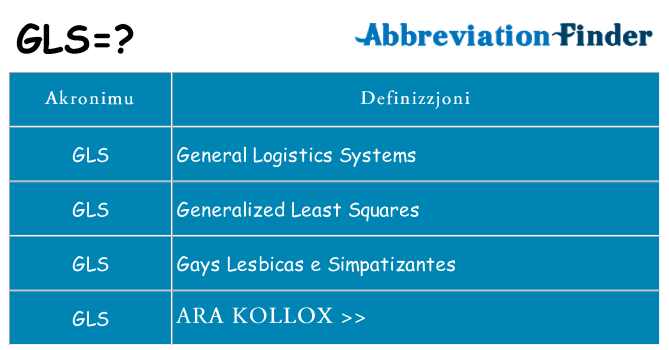 Dak ma gls joqgħod għal