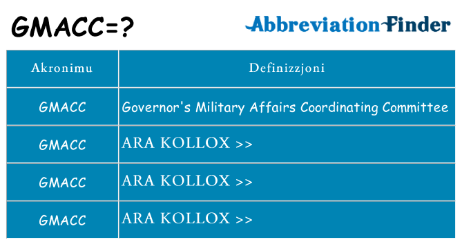 Dak ma gmacc joqgħod għal