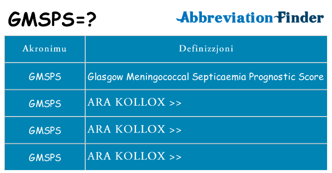 Dak ma gmsps joqgħod għal