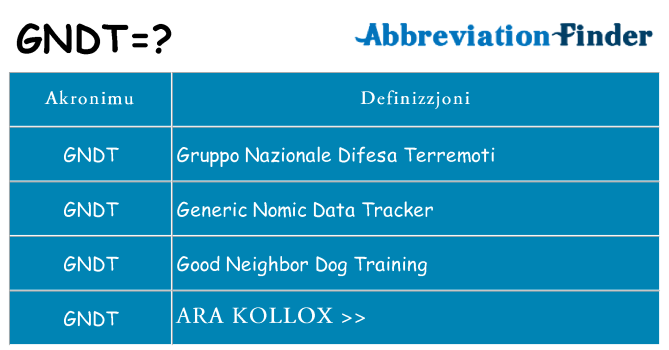 Dak ma gndt joqgħod għal