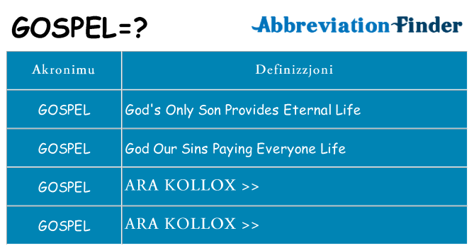 Dak ma gospel joqgħod għal