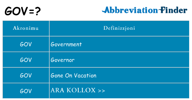 Dak ma gov joqgħod għal