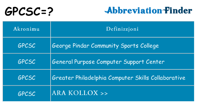 Dak ma gpcsc joqgħod għal