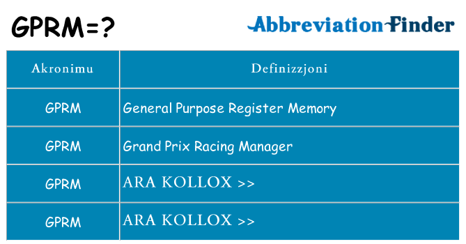 Dak ma gprm joqgħod għal